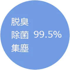 プリマヴェーラサークルPRO【5】