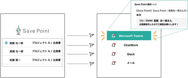 クラウド型プロジェクト管理ツール Save Point に Microsoft Teams が新たに連携し 業務の更なる効率化へ 株式会社mugenupのプレスリリース