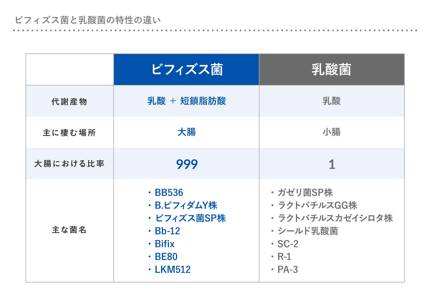潰瘍 性 大腸 炎 ヨーグルト r1