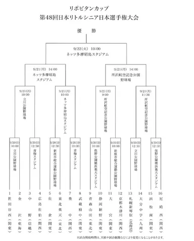 リポビタンカップトーナメント表