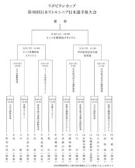 リポビタンカップトーナメント表
