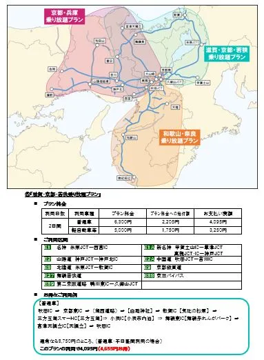 二輪関西周遊コース