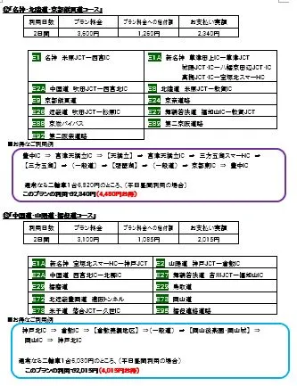 二輪関西周遊コースその2