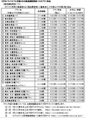 【高速道路周遊パス】一覧