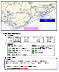 関東⇒静岡周遊コース