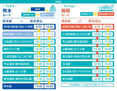 シャトルバス時刻表