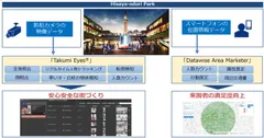 実験のイメージ