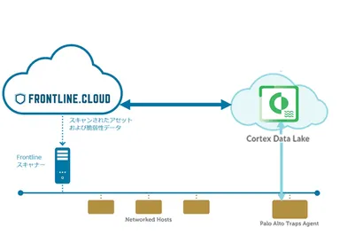 連携ソリューション概要図