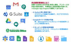 サテライトオフィス、G Suite(TM) 導入企業向けに、本社／本部から各店舗への情報伝達／指示／情報管理が可能な多店舗管理機能を提供開始