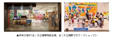 キテミテ過去の様子