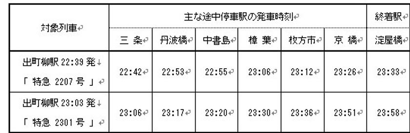 深夜時間帯の一部「プレミアムカー」サービスの提供中止について