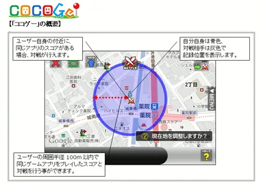 「ココゲー」の概要