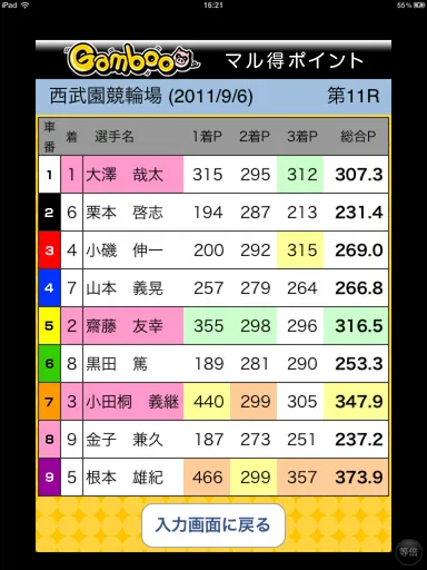 競輪情報専用アプリ