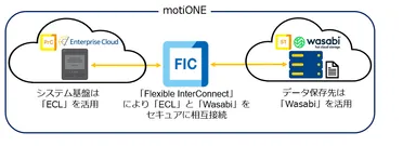 図2_本ソリューションのシステム構成イメージ