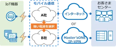 【サービスイメージ図】