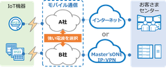 【サービスイメージ図】