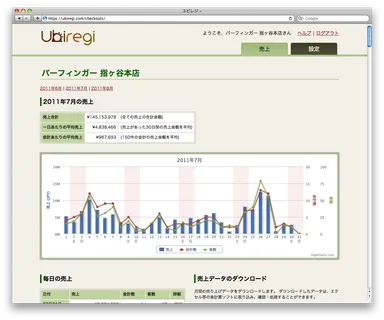 Webでの売上確認画面