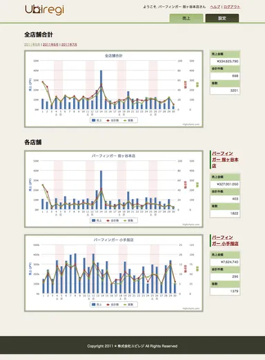 Webでの複数店舗管理