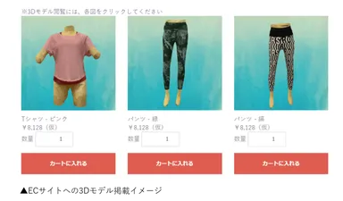 ECサイトへの3Dモデル掲載イメージ