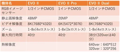 製品ラインナップ