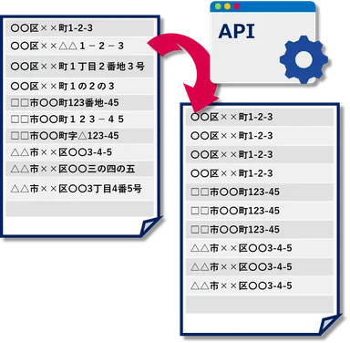 【一括処理：住所リストを一括でクレンジング】