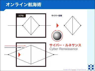 サイバー・ルネサンスとは何か？
