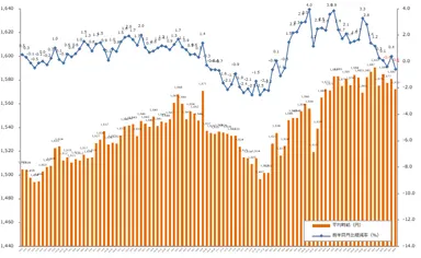 エン派遣_2020年8月度平均派遣時給