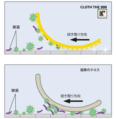 メカニズム