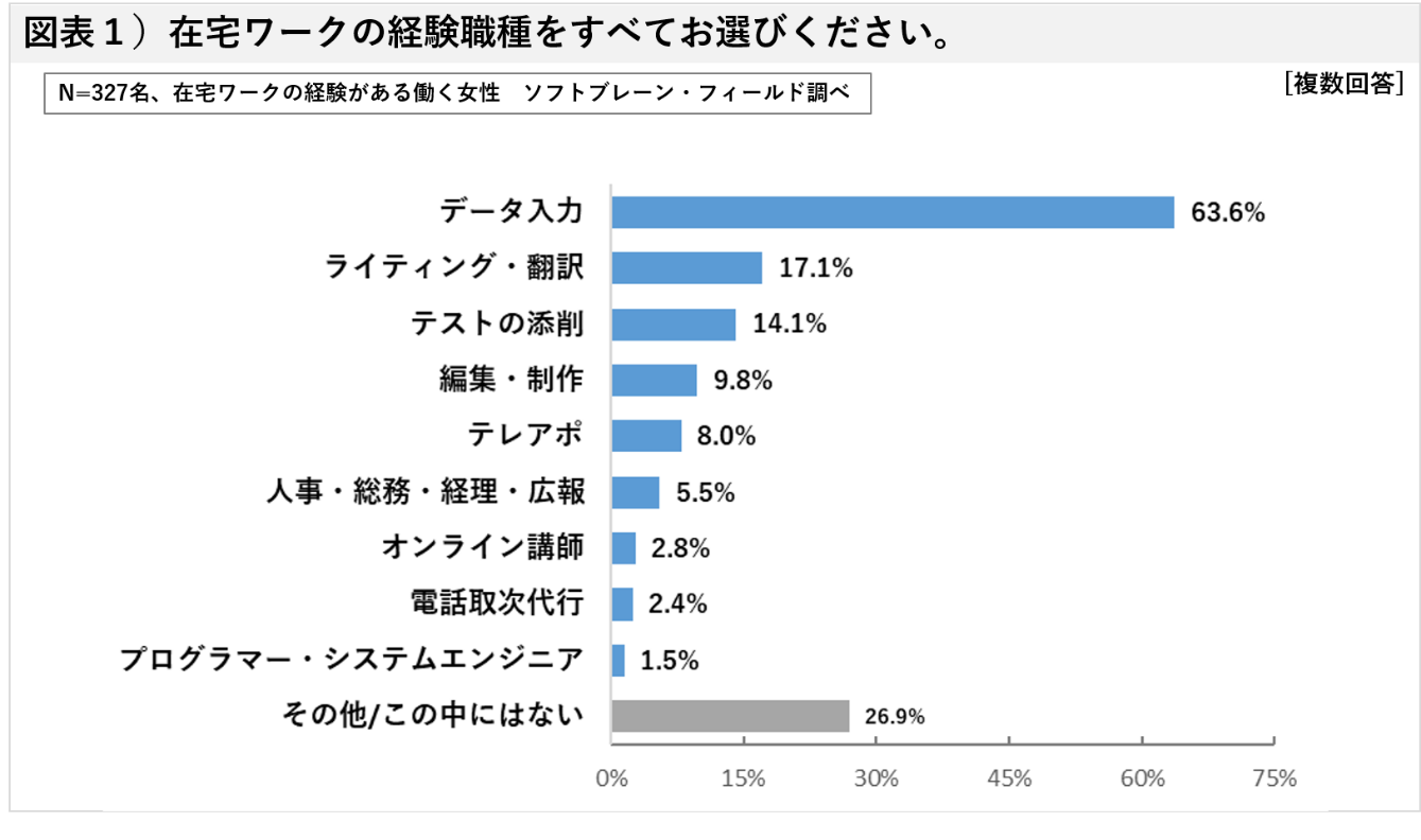 データ 入力 在宅