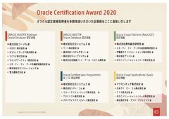 「Oracle Certification Award 2020」受賞結果