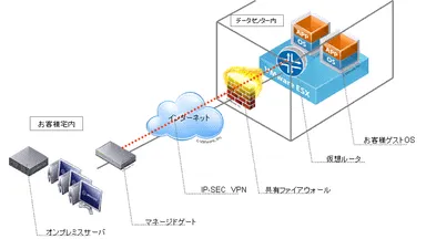 デジタリンククラウド サービスイメージ
