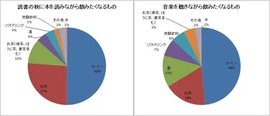 読書・音楽の秋に飲みたいもの