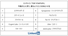 リンクトイン2020トップスタートアップ　今働きたいと思う、最もレジリエンスのある会社10社