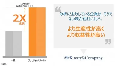 分析に注力している企業