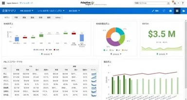 予実管理クラウドソリューション