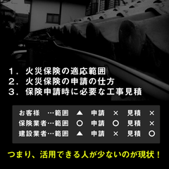 火災保険の申請必須要件