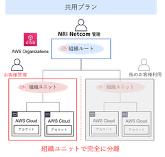 NRIネットコム、「AWS支払い代行サービス」を提供開始