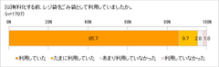 レジ袋をごみ袋として使ってた？