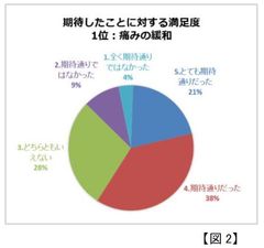 図2