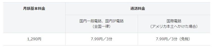 姫路ケーブルテレビ、ソフトバンクと提携し、
固定電話サービス「ケーブルライン」を提供開始