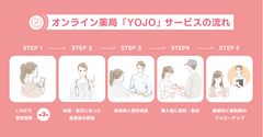 LINEで相談できるオンライン薬局「YOJO」が無料通話サービスを9月1日に提供開始！薬剤師と直接通話で相談が可能