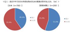 ＜免疫力と発酵に関するアンケート調査＞栄養と食事のプロ(管理栄養士)の半数以上が“体内発酵”における水溶性食物繊維の価値を認知　“体内発酵”に求める健康効果は、「免疫力」の向上という結果に