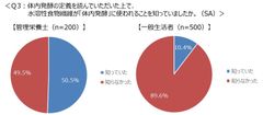 Q3グラフ