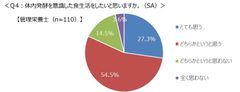 Q4グラフ