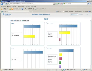 StewardPortal_dashboard