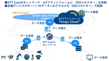 実証実験のイメージ