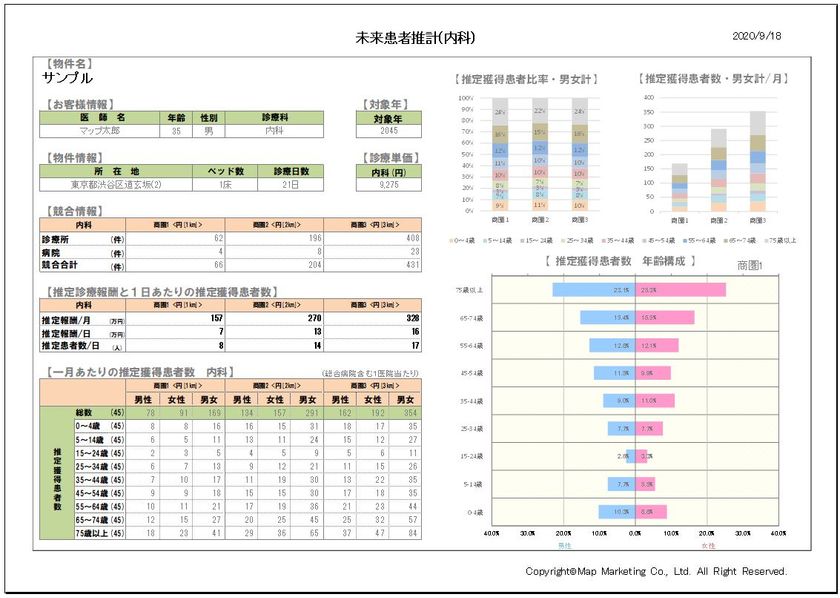 マップマーケティング 病院や診療所 調剤薬局などの出店分析や調査に役立つ診療圏分析レポートをリニューアル マップマーケティング株式会社のプレスリリース