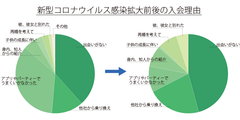 結婚相談所サンマリエが、コロナ禍で入会数前年比190％超　～オンラインサービスとサポートの需要が急増～