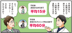 【日本語論文初の報告！】東京外科クリニックが、腹腔鏡による日帰り手術　1,408例の単施設大規模データを学術専門誌で公開