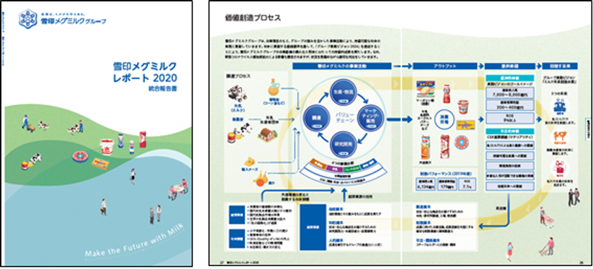 「雪印メグミルクレポート 2020（統合報告書）」発行のお知らせ
